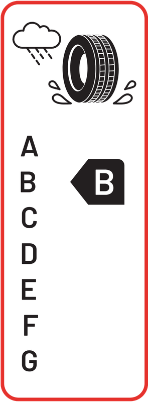 Aderência B