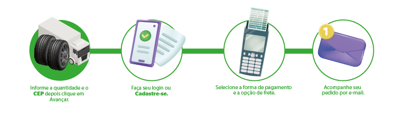 Silcar-ecommerce-passo-a-passo